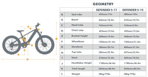 Eunorau Defender-S Full Suspension Dual Moter Mountain E-bike