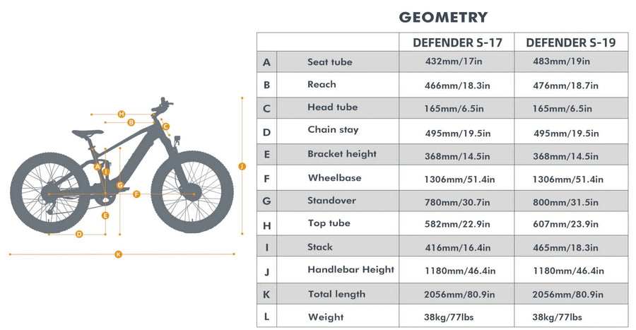 Eunorau Defender-S Full Suspension Dual Moter Mountain E-bike